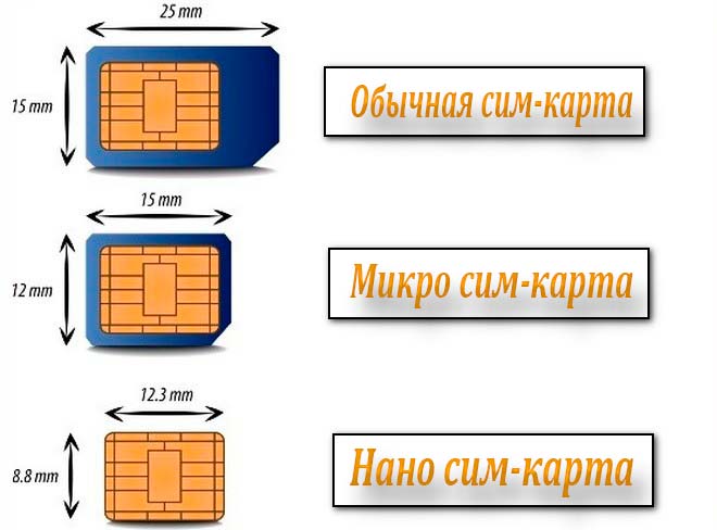 Как обрезать симку в домашних условиях