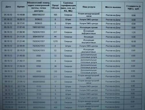 Детализация Звонков Теле2 Заказать